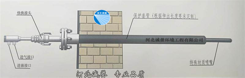 脫硝噴槍安裝簡(jiǎn)圖，并帶有脫硝噴槍分部件的名稱(chēng)標(biāo)識(shí)