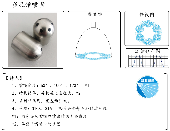 HBCY-FV多孔錐噴嘴-流量分布、俯視圖、特點(diǎn)